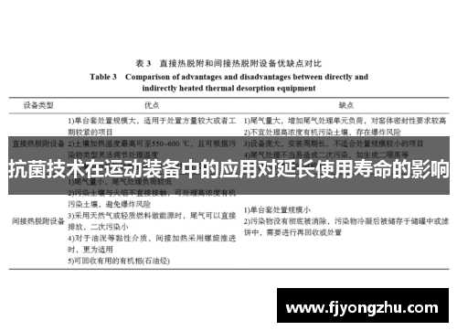 抗菌技术在运动装备中的应用对延长使用寿命的影响