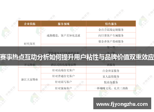 赛事热点互动分析如何提升用户粘性与品牌价值双重效应